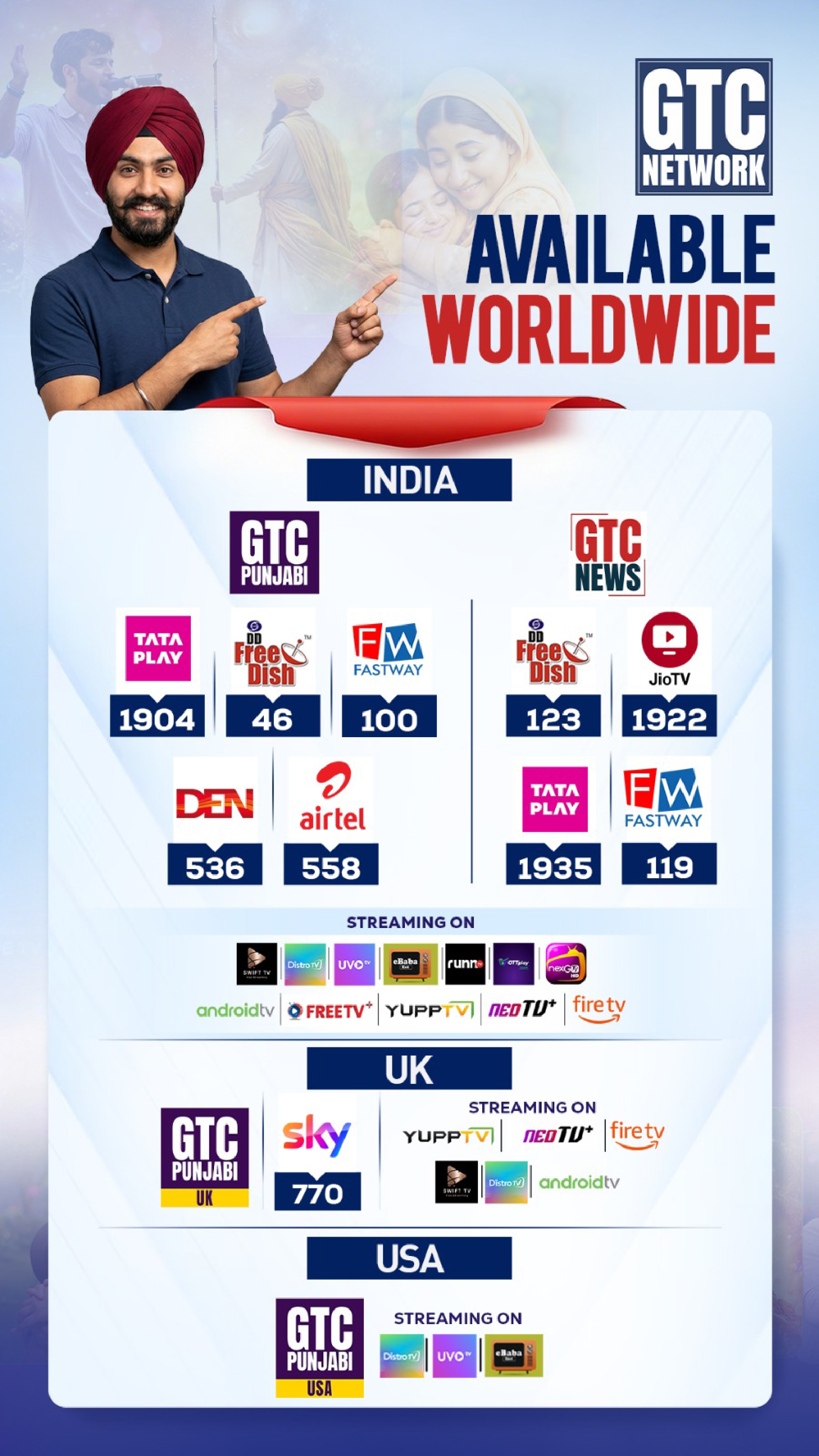 GTC Network Distribution